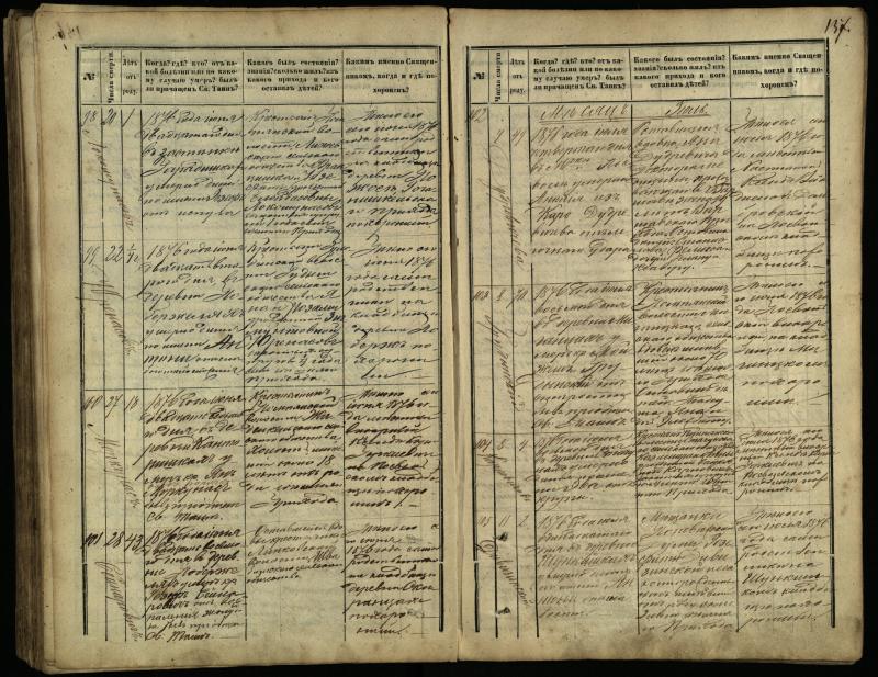 Pasvalio Romos katalikų parapijos bažnyčios 1866–1881 metų mirties metrikų knyga