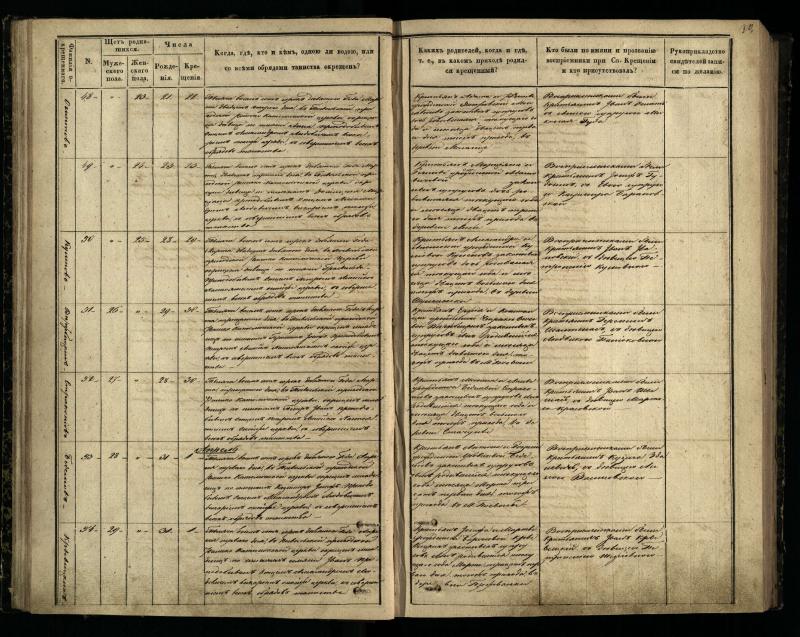 Pasvalio Romos katalikų parapijos bažnyčios 1848–1853 metų krikšto metrikų knyga