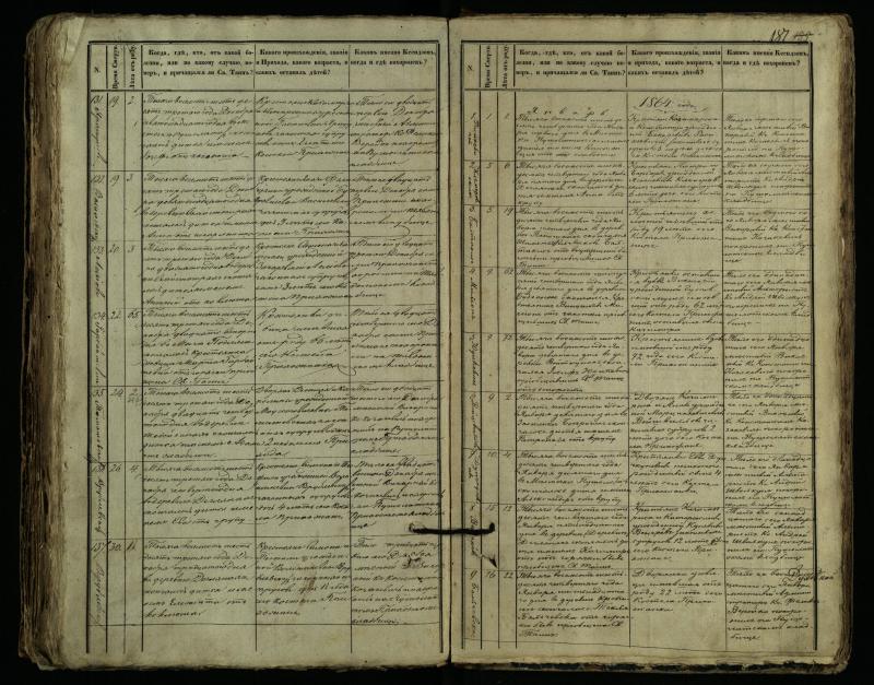 Pušaloto Romos katalikų parapijos bažnyčios 1849–1864 metų mirties metrikų knyga