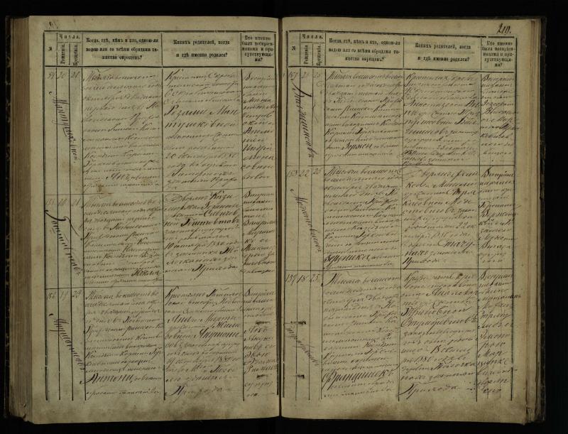 Pasvalio Romos katalikų parapijos bažnyčios 1873–1881 metų krikšto metrikų knyga