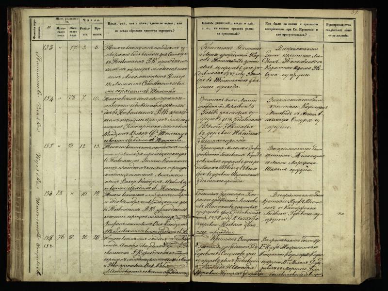 Pasvalio Romos katalikų parapijos bažnyčios 1854–1859 metų krikšto metrikų knyga