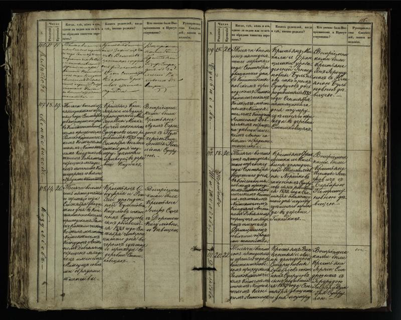Vaškų (Konstantinavo) Romos katalikų parapijos bažnyčios 1849–1855 krikšto metrikų knyga