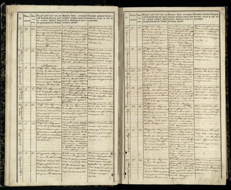 Pasvalio Romos katalikų parapijos bažnyčios 1848–1866 metų mirties metrikų knyga