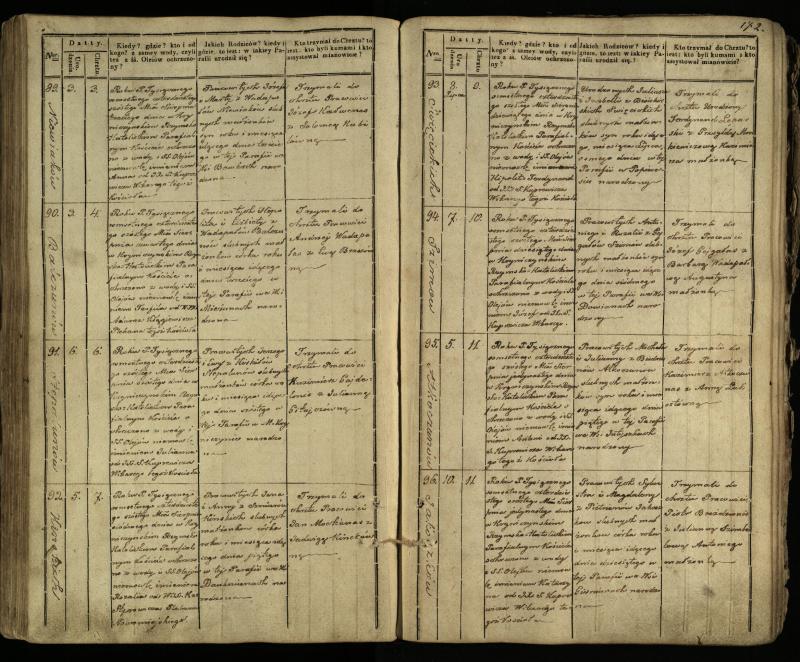 Krinčino Romos katalikų parapijos bažnyčios 1838–1848 metų krikšto metrikų knyga