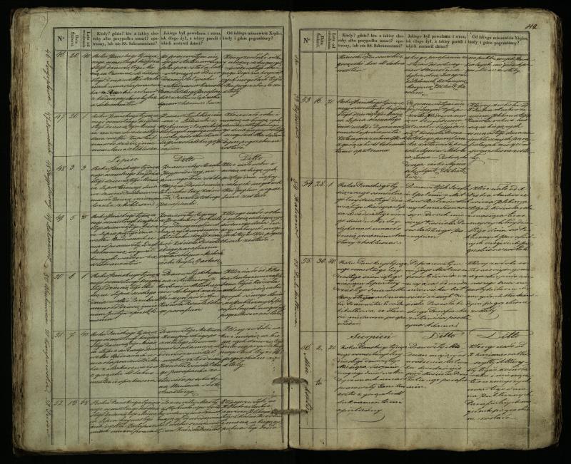 Pušaloto Romos katalikų parapijos bažnyčios 1835–1848 metų mirties metrikų knyga