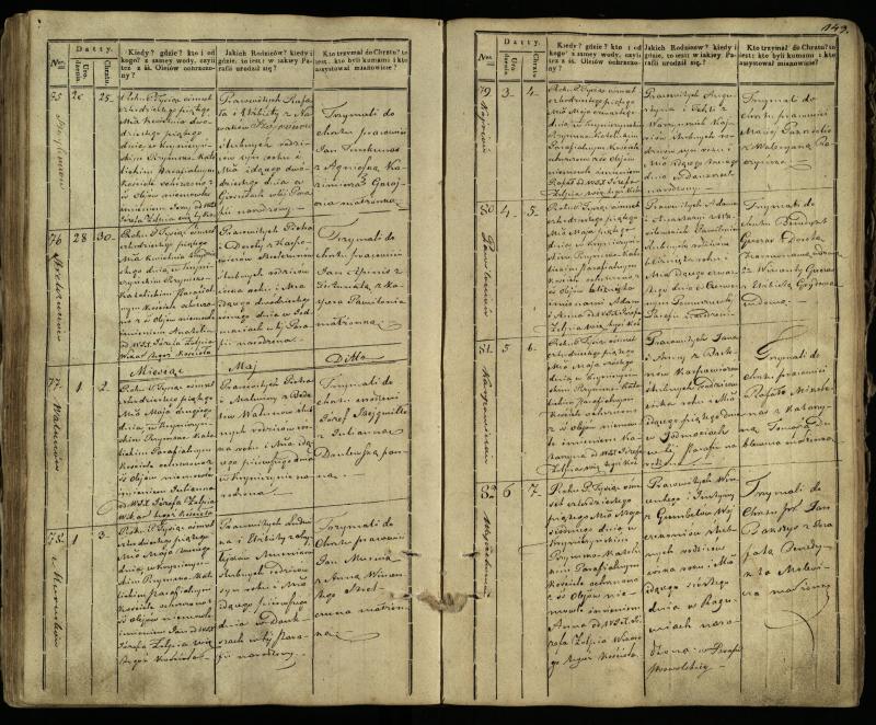 Krinčino Romos katalikų parapijos bažnyčios 1838–1848 metų krikšto metrikų knyga
