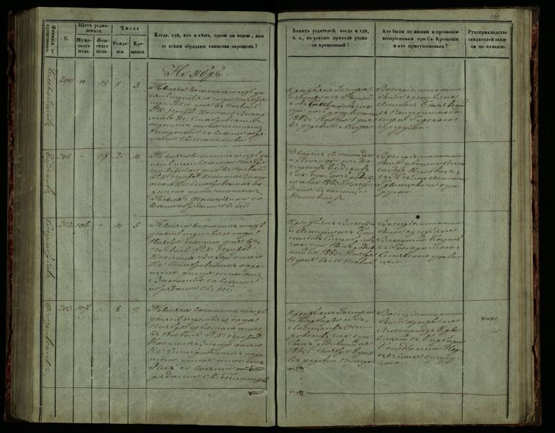 Pasvalio Romos katalikų parapijos bažnyčios 1859–1864 metų krikšto metrikų knyga