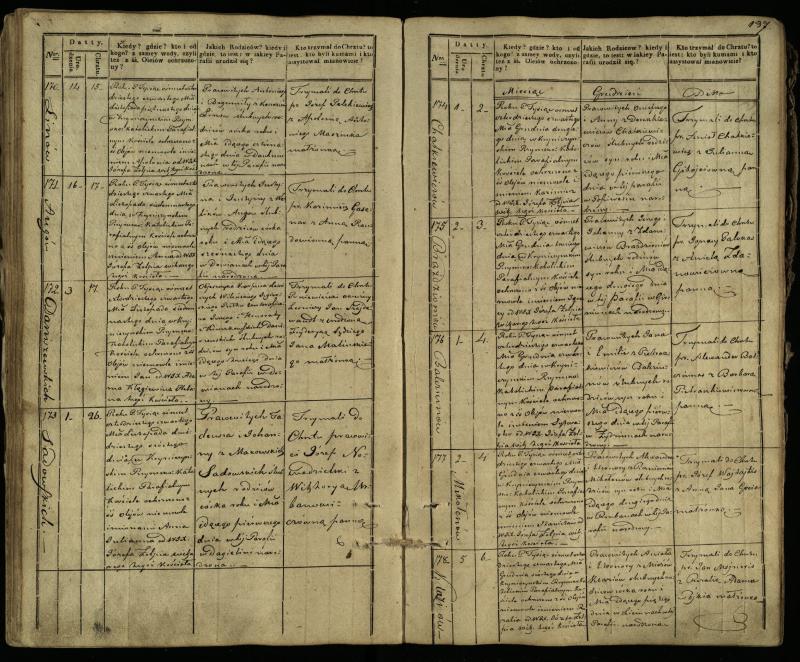 Krinčino Romos katalikų parapijos bažnyčios 1838–1848 metų krikšto metrikų knyga