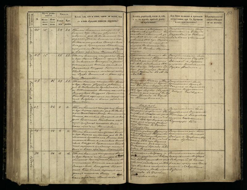 Pasvalio Romos katalikų parapijos bažnyčios 1848–1853 metų krikšto metrikų knyga