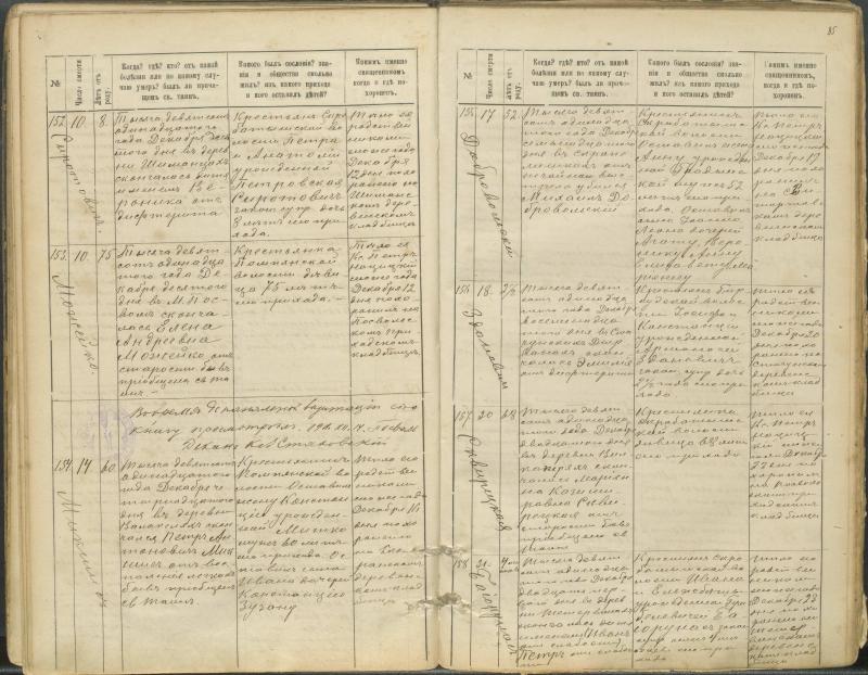 Pasvalio Romos katalikų parapijos bažnyčios 1907–1917 metų mirties metrikų knyga