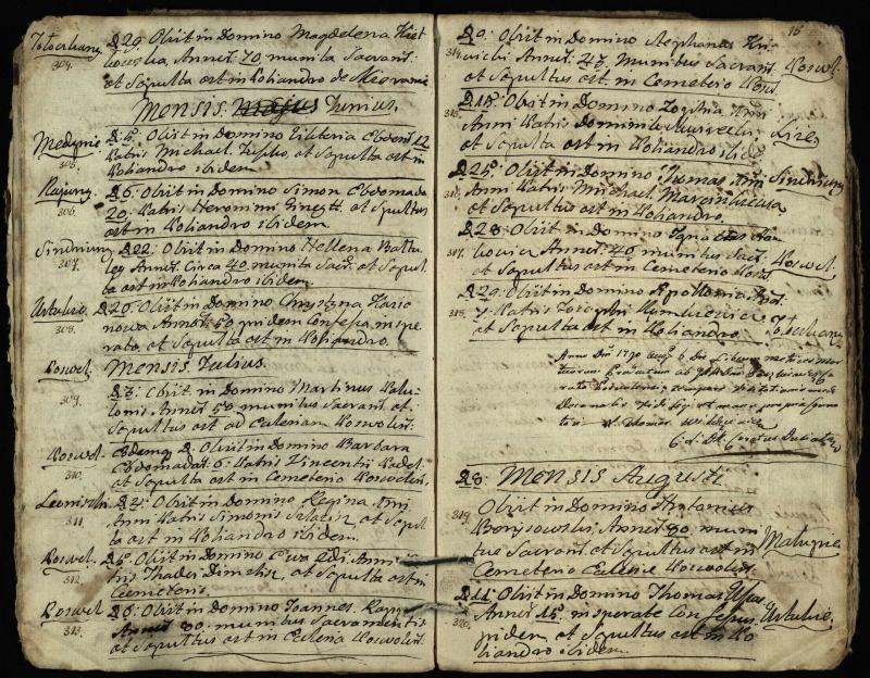 Pasvalio Romos katalikų parapijos bažnyčios 1788–1794 metų mirties metrikų knyga