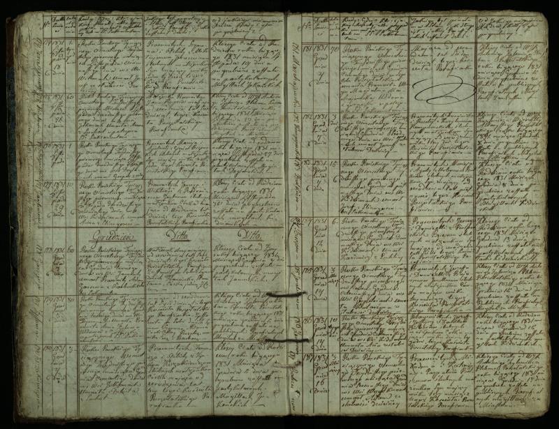Pušaloto Romos katalikų parapijos bažnyčios 1828–1834 metų mirties metrikų knyga