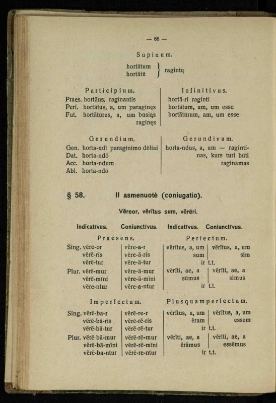 Lotynų kalbos etimologija ir pirmieji sintaksės dalykai: vidurinėms mokykloms vadovėlis (3-sios ir 4-sios kl. kursas) / K. Kliuksinas. – Kaunas: kooperacijos sąjungos „Spaudos fondo“ leidinys, 1932. – 131, [4] p.