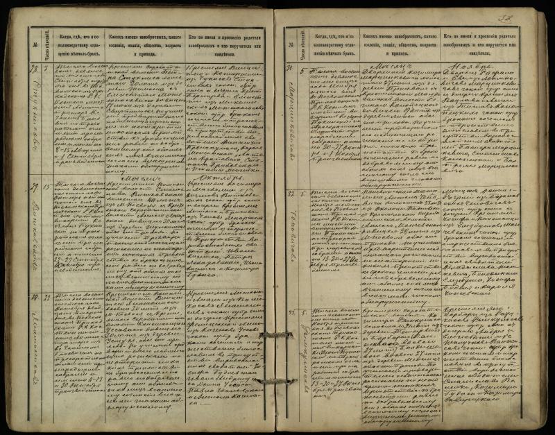 Pasvalio Romos katalikų parapijos bažnyčios 1891–1916 metų jungtuvių metrikų knyga