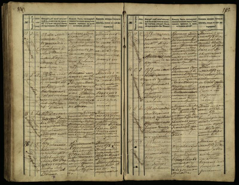 Pasvalio Romos katalikų parapijos bažnyčios 1866–1881 metų mirties metrikų knyga