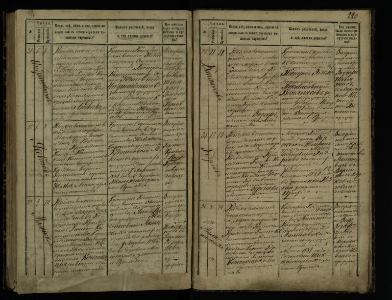 Pasvalio Romos katalikų parapijos bažnyčios 1873–1881 metų krikšto metrikų knyga