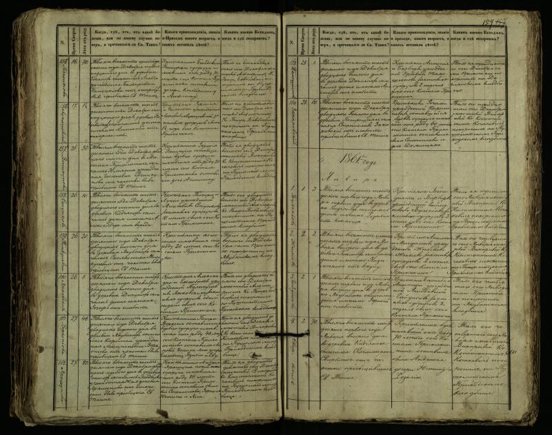 Pušaloto Romos katalikų parapijos bažnyčios 1849–1864 metų mirties metrikų knyga