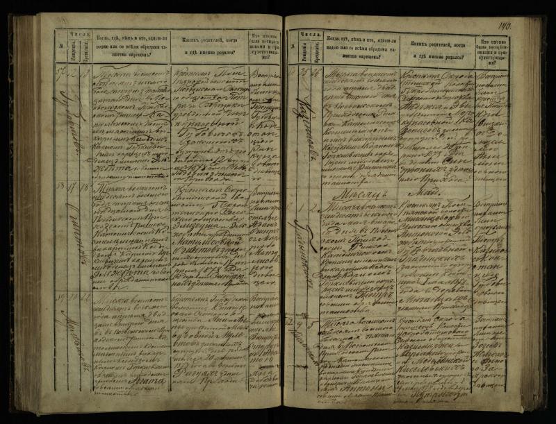 Pasvalio Romos katalikų parapijos bažnyčios 1873–1881 metų krikšto metrikų knyga