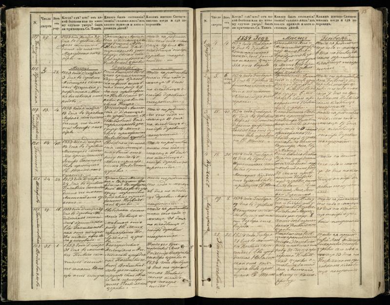 Pasvalio Romos katalikų parapijos bažnyčios 1848–1866 metų mirties metrikų knyga