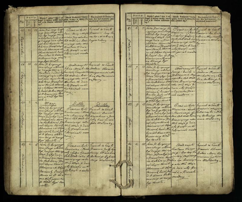 Pasvalio Romos katalikų parapijos bažnyčios 1832–1842 metų krikšto metrikų knyga