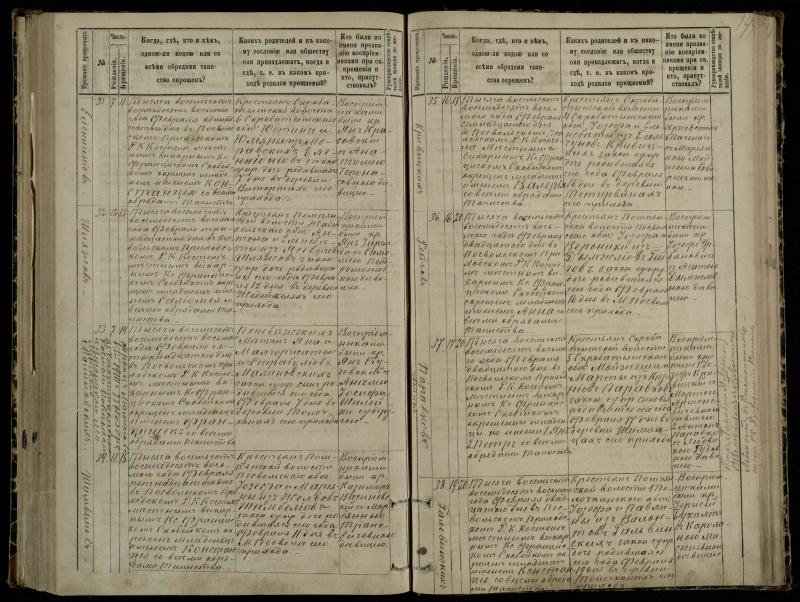 Pasvalio Romos katalikų parapijos bažnyčios 1881–1889 metų krikšto metrikų knyga