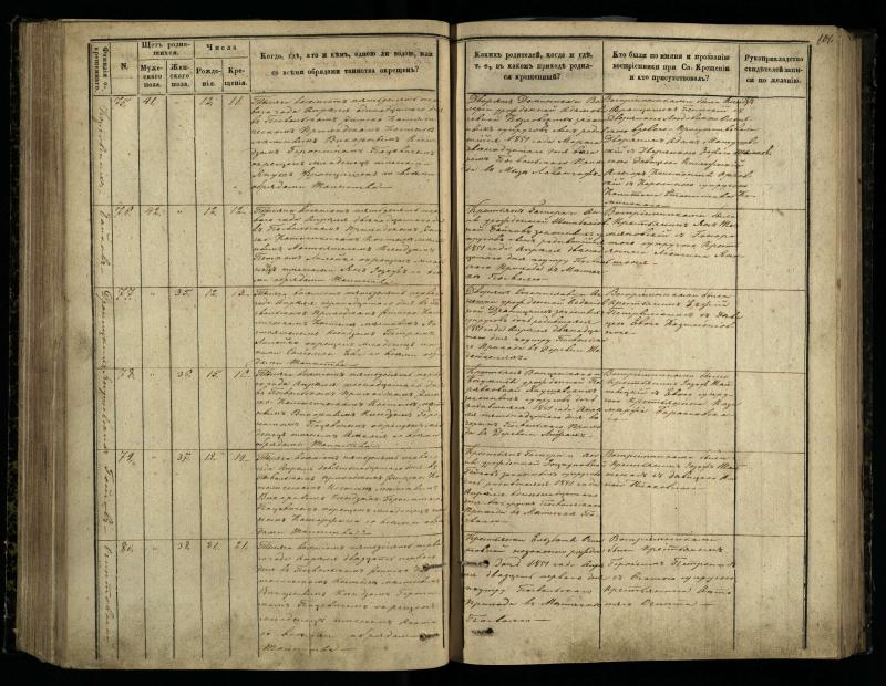 Pasvalio Romos katalikų parapijos bažnyčios 1848–1853 metų krikšto metrikų knyga