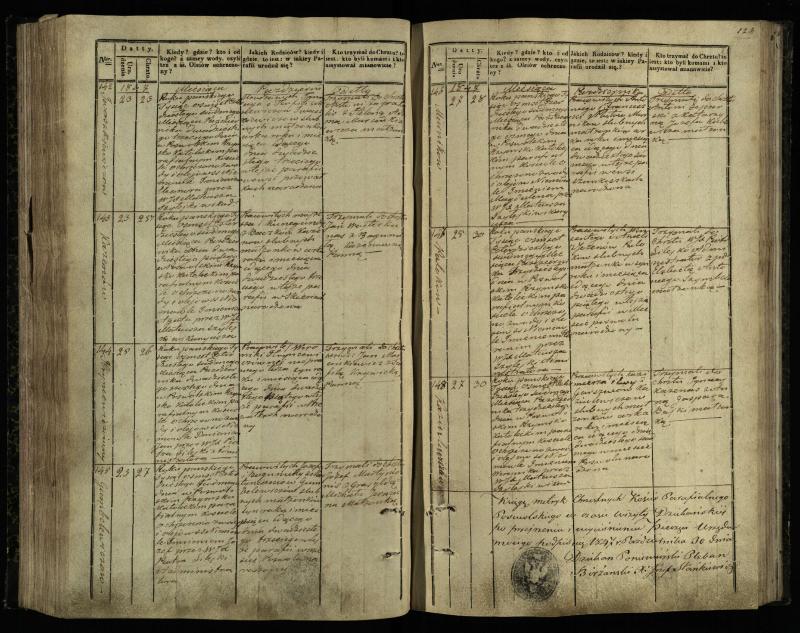 Pasvalio Romos katalikų parapijos bažnyčios 1842–1848 metų krikšto metrikų knyga