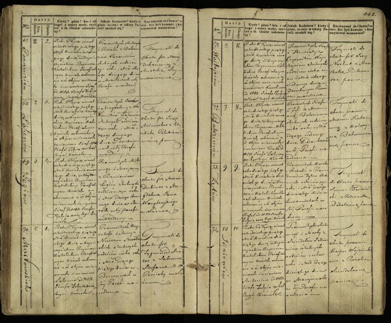 Krinčino Romos katalikų parapijos bažnyčios 1838–1848 metų krikšto metrikų knyga