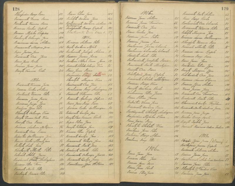 Pasvalio Romos katalikų parapijos bažnyčios 1827–1913 metų alfabetinė gimusiųjų rodyklė