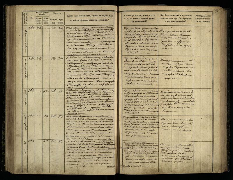 Pasvalio Romos katalikų parapijos bažnyčios 1848–1853 metų krikšto metrikų knyga