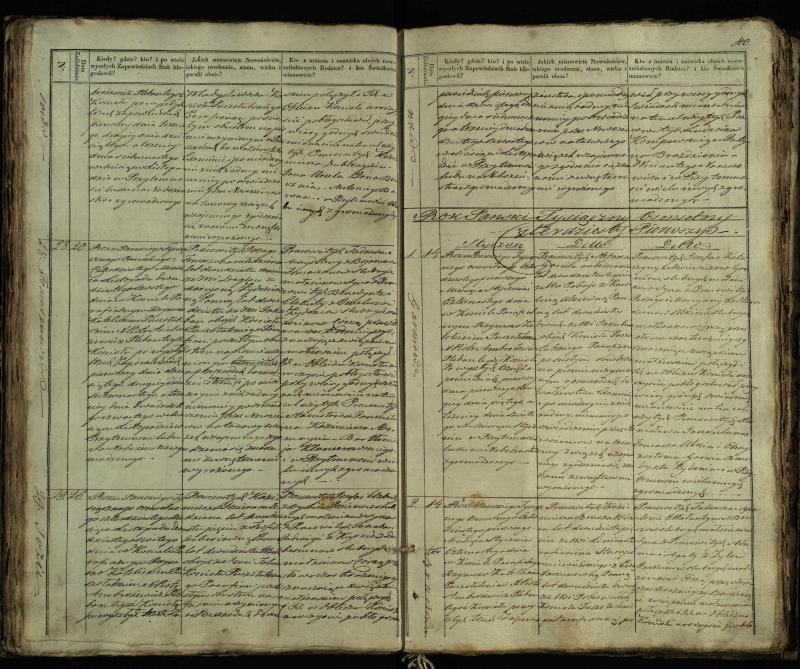Pušaloto Romos katalikų parapijos bažnyčios 1835–1848 metų jungtuvių metrikų knyga