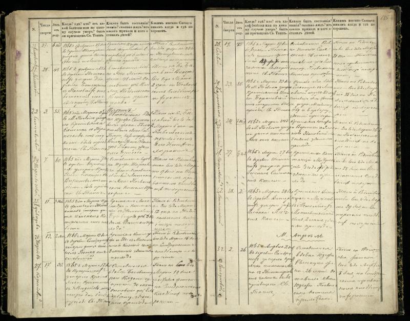 Pasvalio Romos katalikų parapijos bažnyčios 1848–1866 metų mirties metrikų knyga