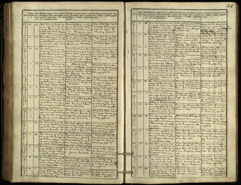 Pasvalio Romos katalikų parapijos bažnyčios 1832–1848 metų mirties metrikų knyga