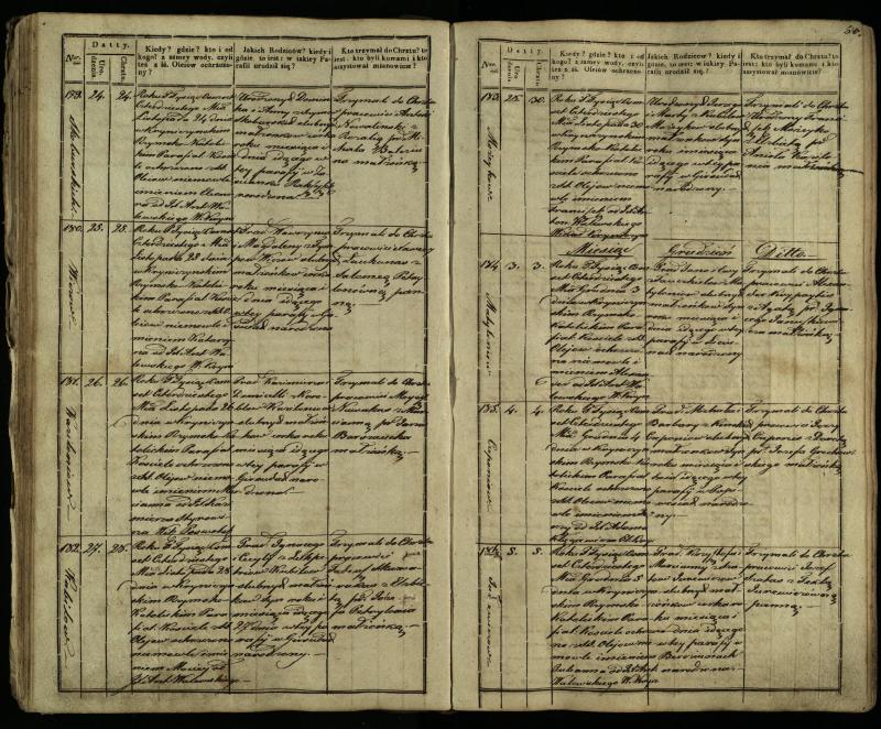 Krinčino Romos katalikų parapijos bažnyčios 1838–1848 metų krikšto metrikų knyga
