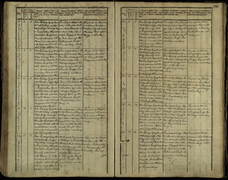 Pumpėnų Romos katalikų parapijos bažnyčios 1837–1848 metų krikšto metrikų knyga