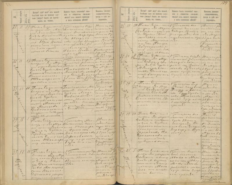 Pasvalio Romos katalikų parapijos bažnyčios 1894–1907 metų mirties metrikų knyga