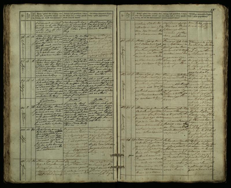Pušaloto Romos katalikų parapijos bažnyčios 1835–1848 metų mirties metrikų knyga