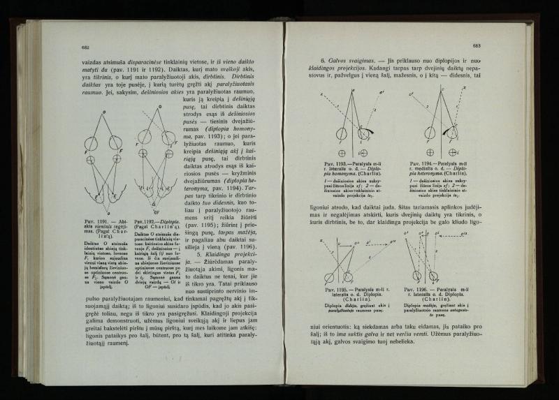 Akių ligų vadovas / Petras Avižonis. – Kaunas: Medicinos fakultetao leidinys, 1940. – VIII, 841, [2] p., 18 iliustr. lap.