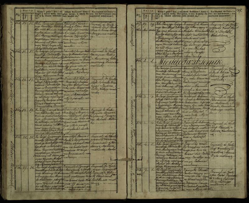 Pumpėnų Romos katalikų parapijos bažnyčios 1837–1848 metų krikšto metrikų knyga