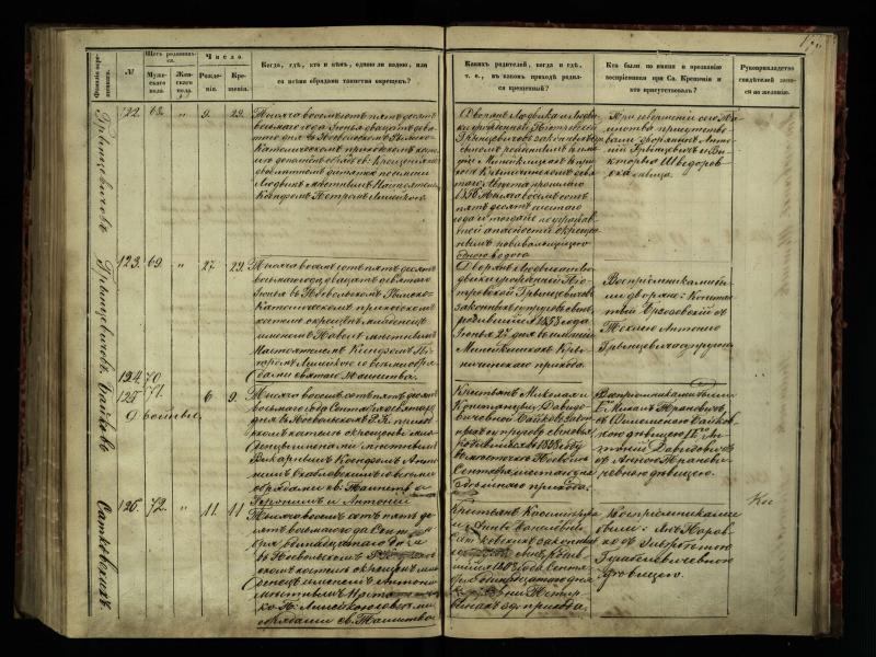 Pasvalio Romos katalikų parapijos bažnyčios 1854–1859 metų krikšto metrikų knyga
