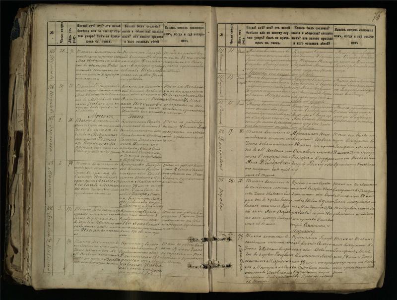 Pasvalio Romos katalikų parapijos bažnyčios 1881–1893 metų mirties metrikų knyga