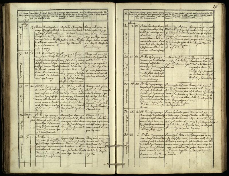 Pasvalio Romos katalikų parapijos bažnyčios 1832–1848 metų mirties metrikų knyga
