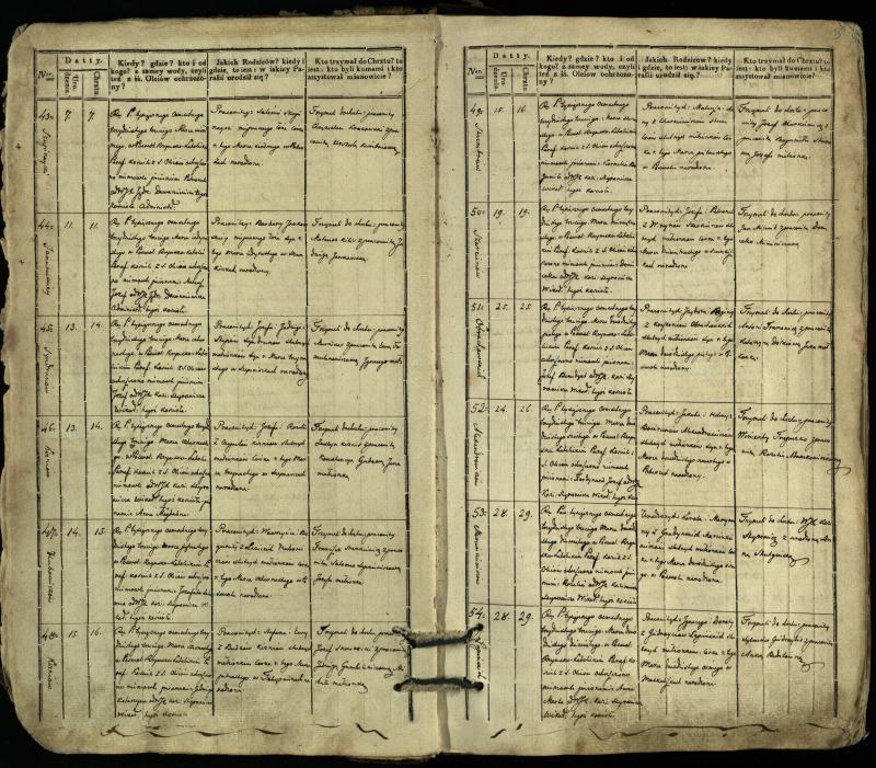 Pasvalio Romos katalikų parapijos bažnyčios 1832–1842 metų krikšto metrikų knyga