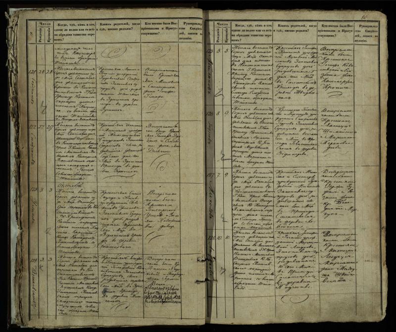 Vaškų (Konstantinavo) Romos katalikų parapijos bažnyčios 1849–1855 krikšto metrikų knyga