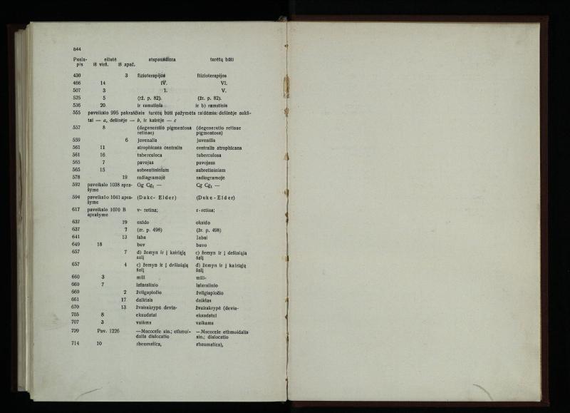 Akių ligų vadovas / Petras Avižonis. – Kaunas: Medicinos fakultetao leidinys, 1940. – VIII, 841, [2] p., 18 iliustr. lap.