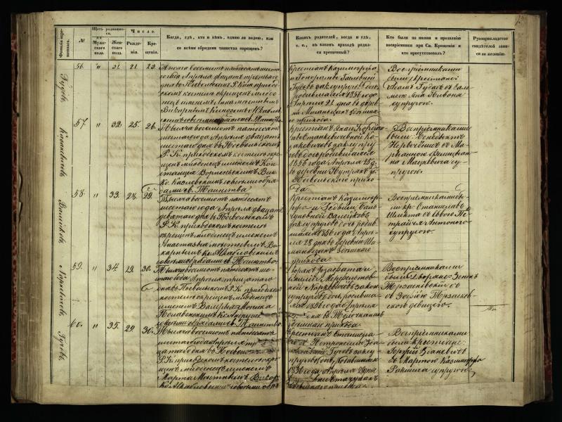 Pasvalio Romos katalikų parapijos bažnyčios 1854–1859 metų krikšto metrikų knyga
