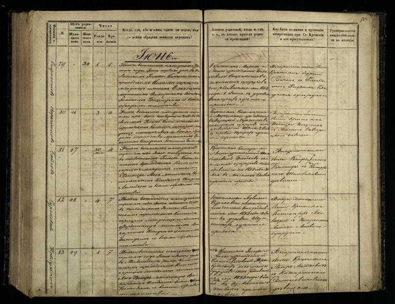 Pasvalio Romos katalikų parapijos bažnyčios 1848–1853 metų krikšto metrikų knyga