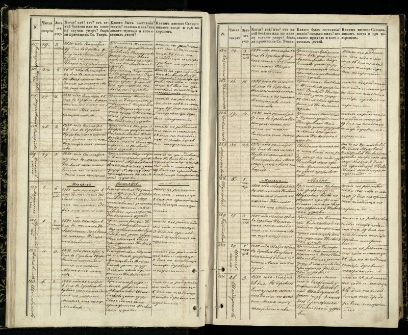 Pasvalio Romos katalikų parapijos bažnyčios 1848–1866 metų mirties metrikų knyga