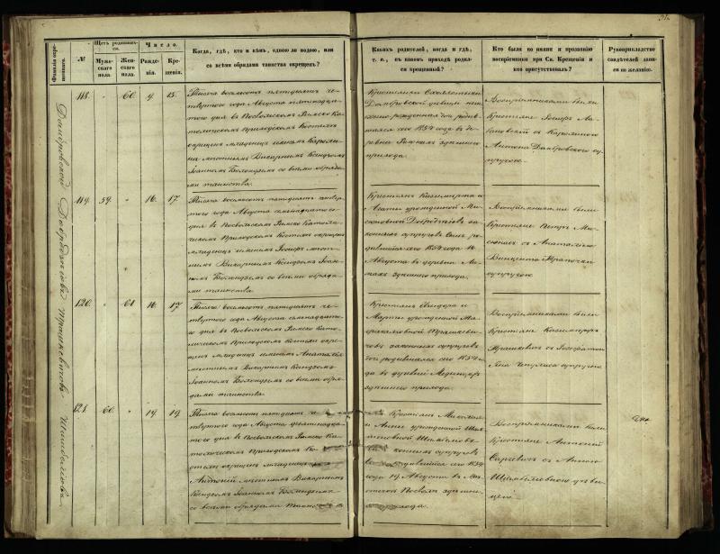 Pasvalio Romos katalikų parapijos bažnyčios 1854–1859 metų krikšto metrikų knyga