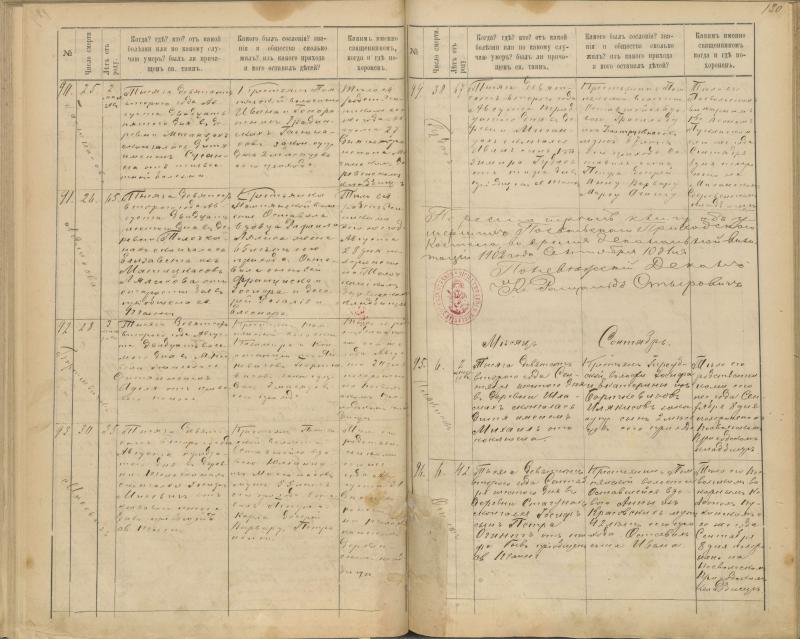 Pasvalio Romos katalikų parapijos bažnyčios 1894–1907 metų mirties metrikų knyga
